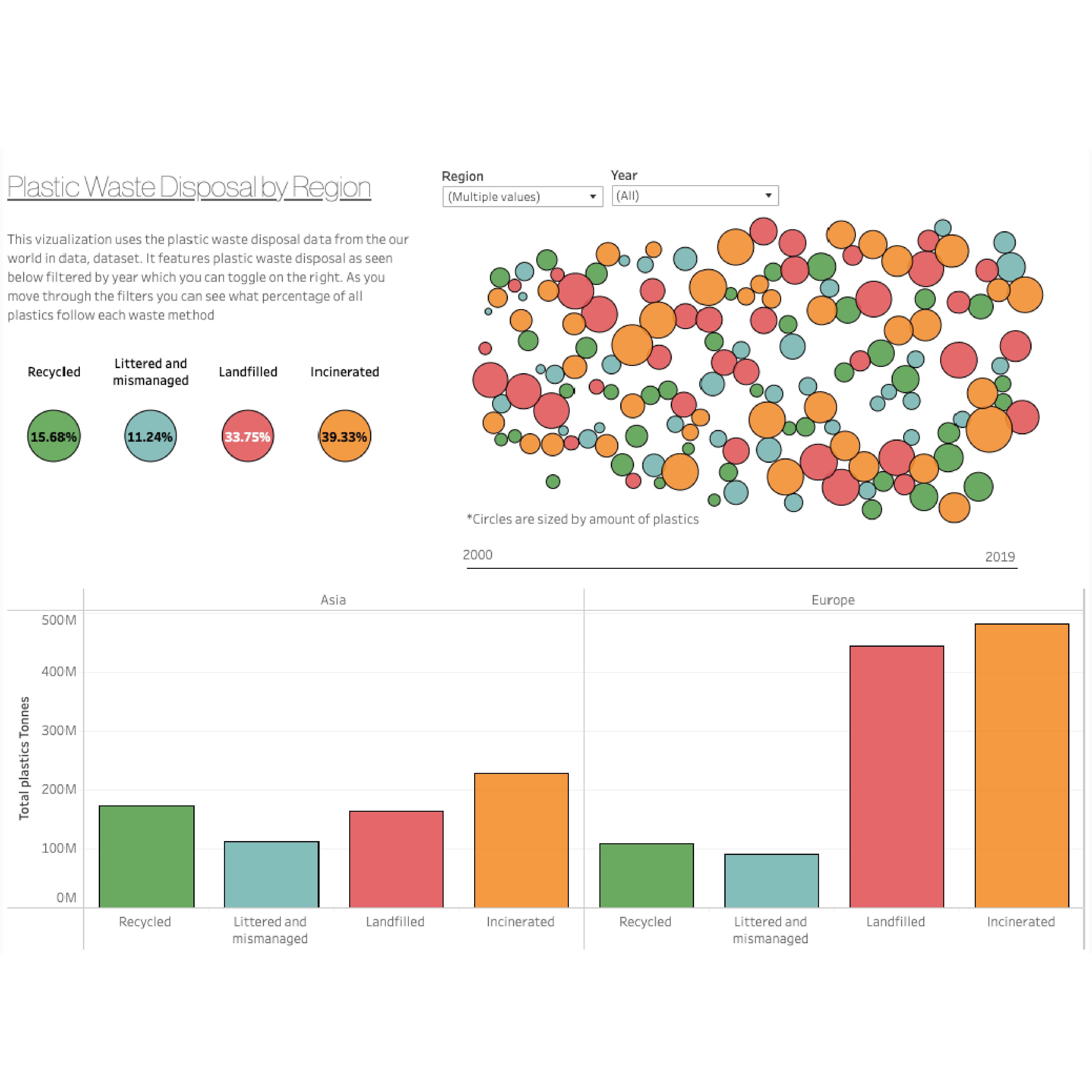 Plastics Dashboard